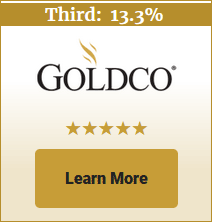 goldco rating