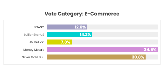 voting so far