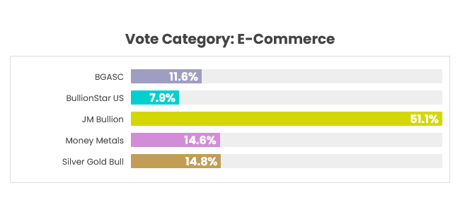 voting so far