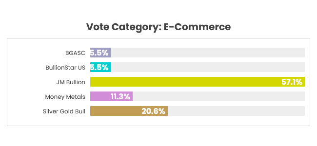 voting so far