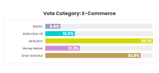 voting so far