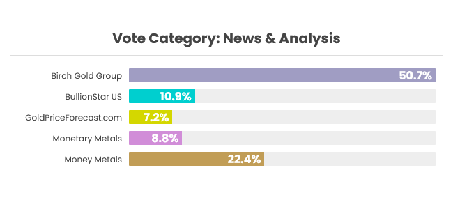 voting so far