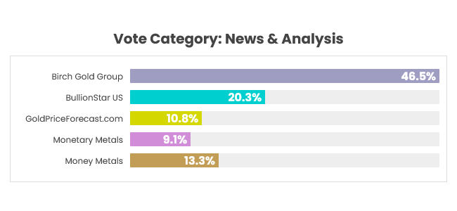 voting so far