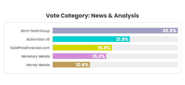 voting so far