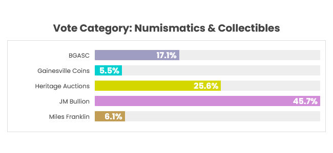 voting so far