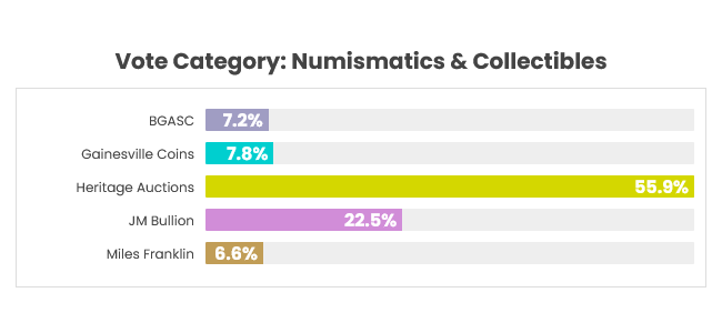 voting so far