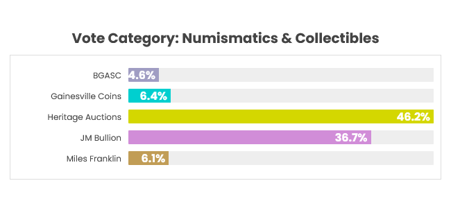 voting so far