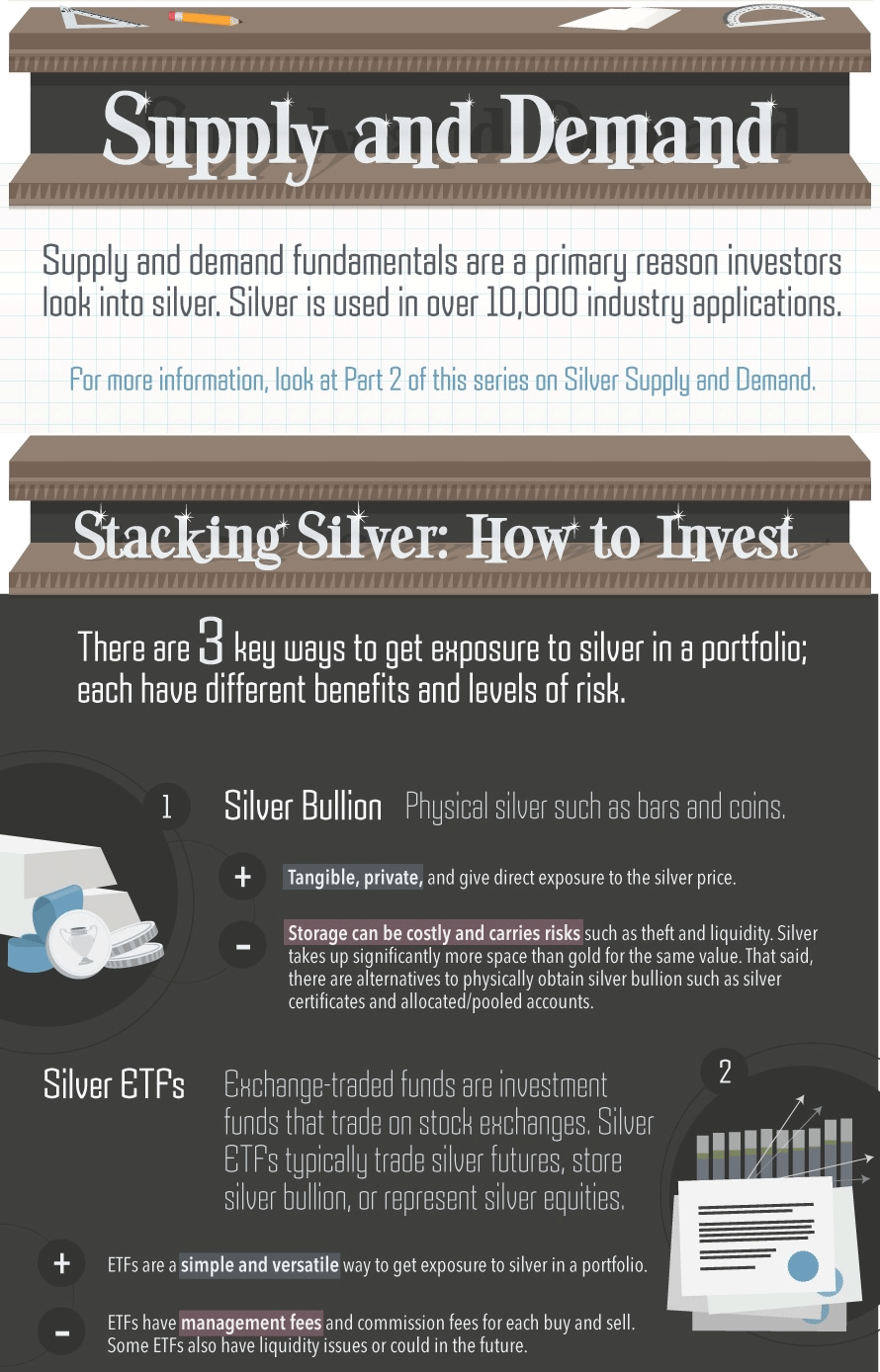 why silver part 3-f
