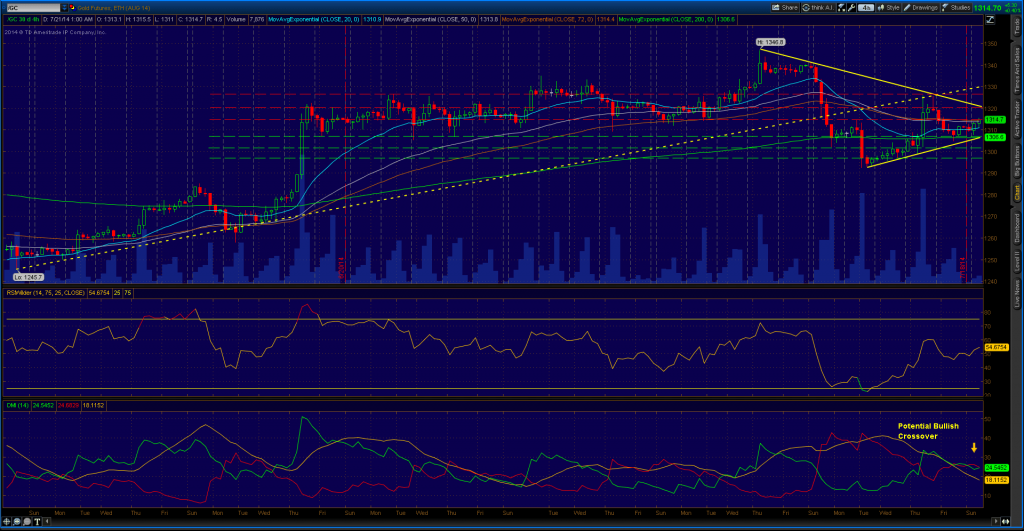 gold-price-analysis21July