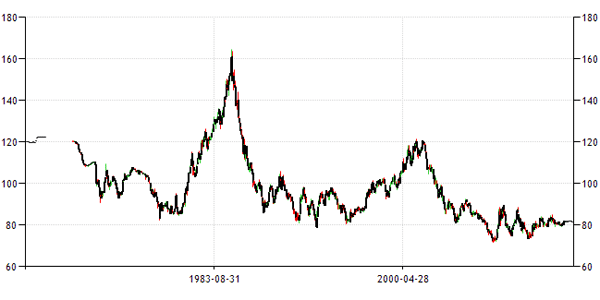 dollar-index