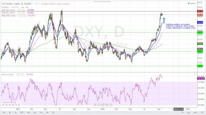 DXY3_9_16_14