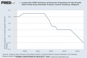 FOMC_gdp_projections