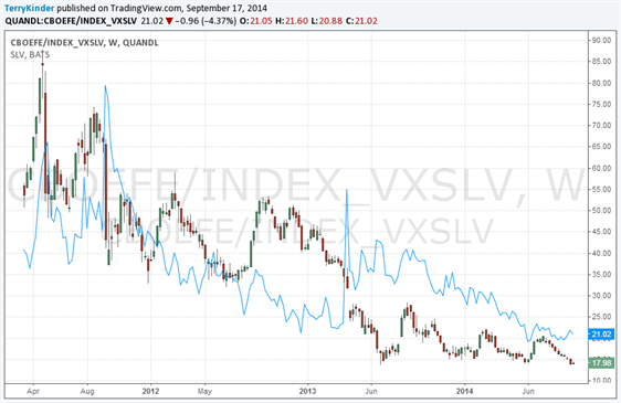 SLV Volatility