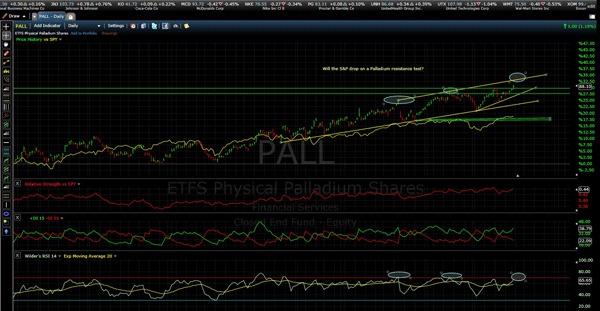 palladium chart