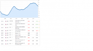 durable_goods_S_P_CaseShillerHPI