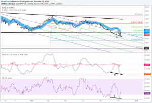 Gold Price Analysis: A failed price breakout