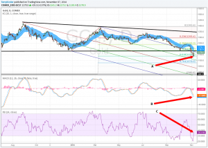 Gold Price Support Resistance Next Week (11-10-14)