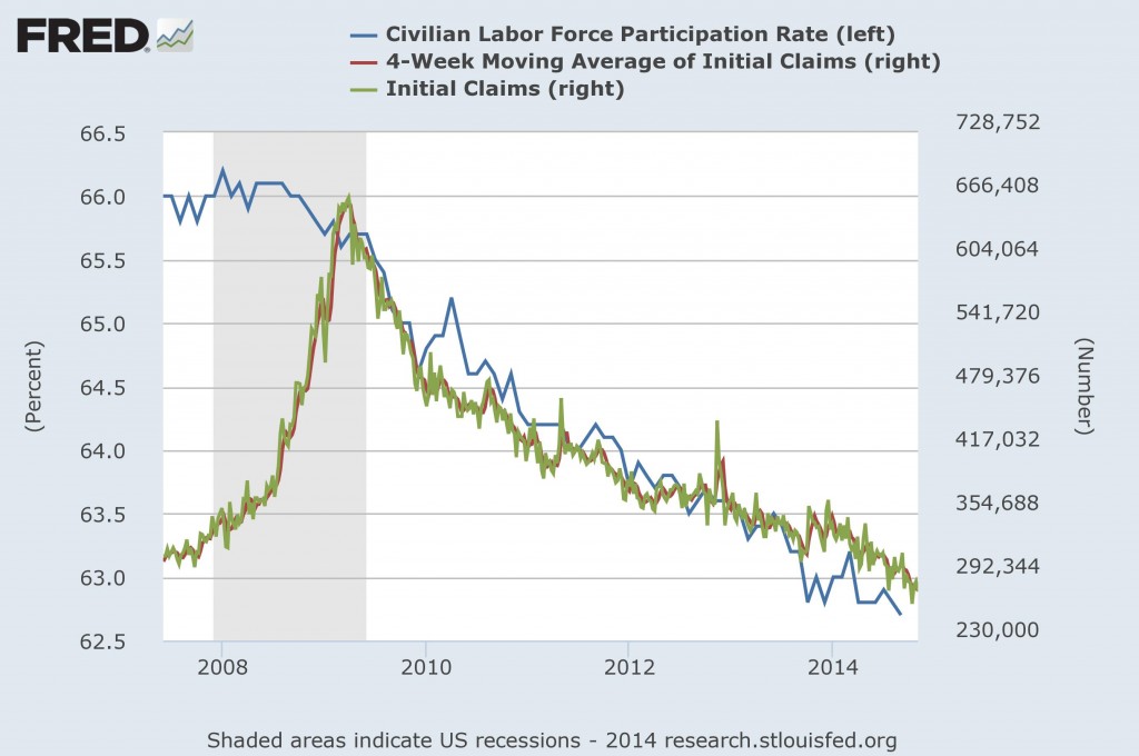 laborparticipation_intialjobless