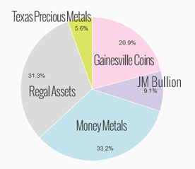 usa gold bullion dealer of the year