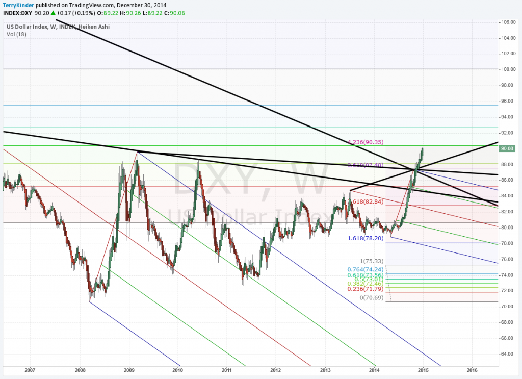 U.S. Dollar: The U.S. Dollar has clearly broken above its downtrend