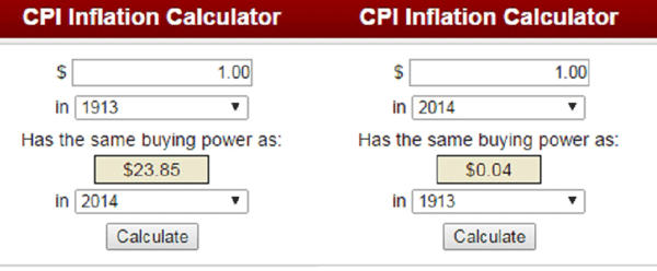 cpi dollar inflation 1913 to 2014