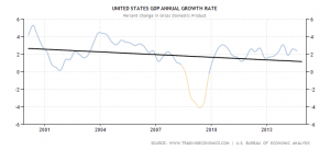 united-states-gdp-growth-annual-forecast