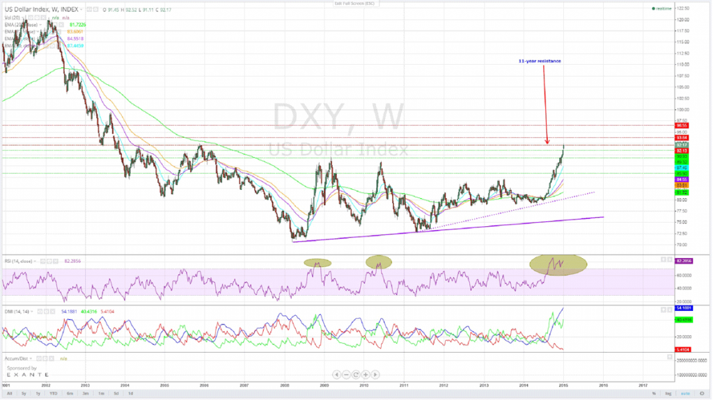 DXY_D_1_8_15