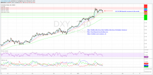 DXY_4H_2_3_15