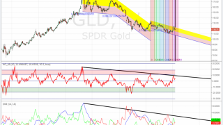 GLD Story in Three Charts