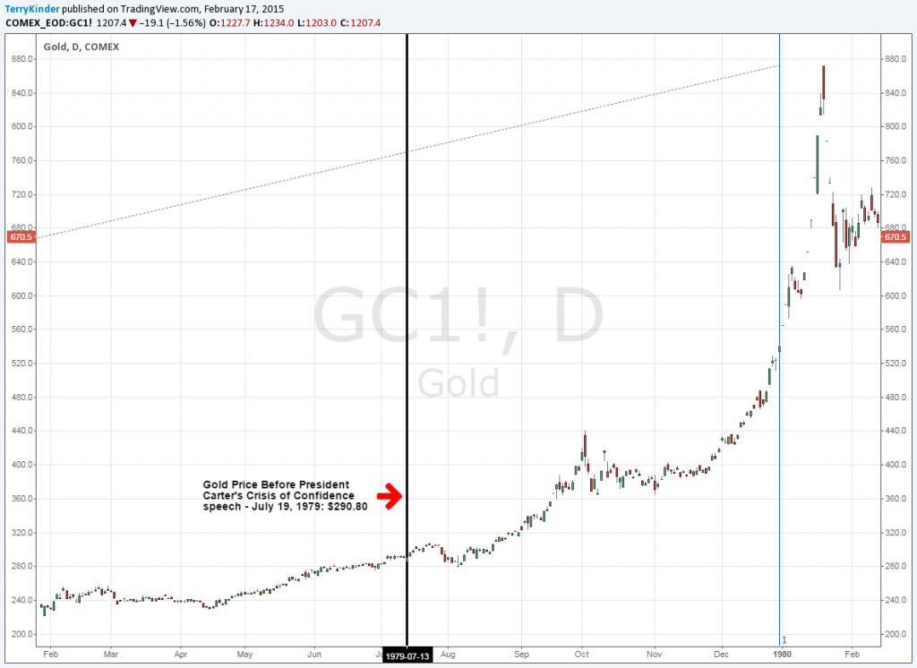 On the Friday before Carter's Crisis of Confidence Speech gold closed at $290.08. A little over six months later it closed at $834.00.