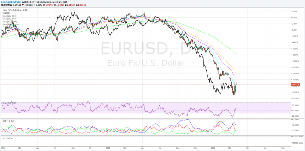 EURUSD_CL