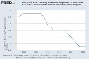 FOMC_GDP_Projections