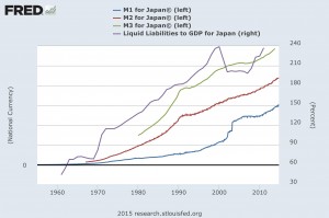 JapanMoneyStock_debtGDP