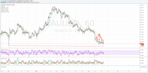 XAUUSD_1H_GoldJump_3_17_15