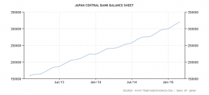 japan-central-bank-balance-sheet
