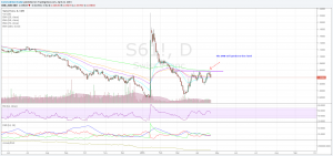 SwissFranc_S6_4_22_15