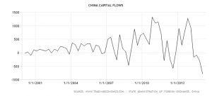 china-capital-flows