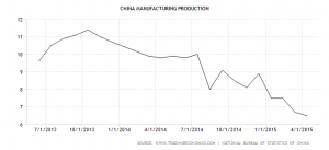 china-manufacturing-production