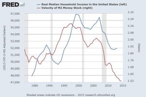 RealIncome_Velocity