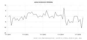 japan-household-spending