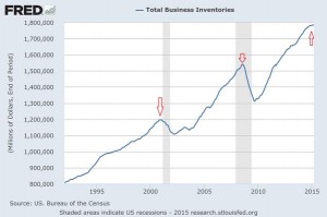 total_business_inventories