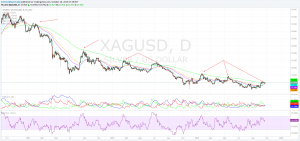 Silver_Lower_Lows