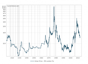 historical-silver-prices-100-year-chart-2015-10-25-macrotrends