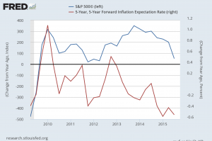 Inflation_SPX