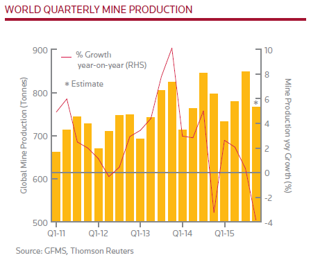 gold-mining-output-gfms-q4-2015-1