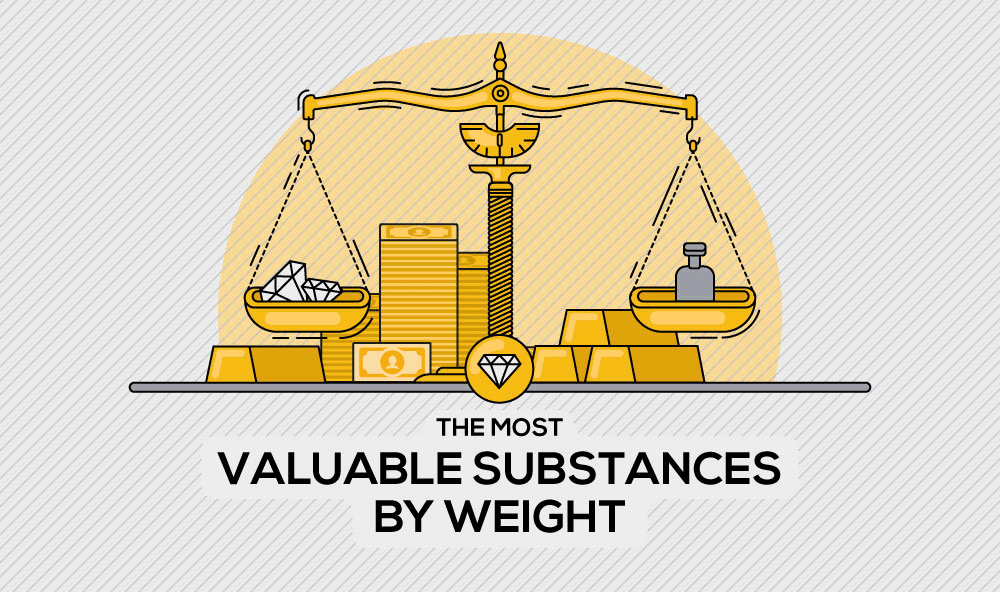 infographic valuable substances by weight