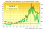Gold Bullion Slips Below 'Multi-Year Downtrend' vs Dollar