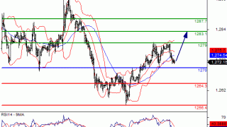 Daily Gold/Silver Market Update: Thursday, May 12, 2016