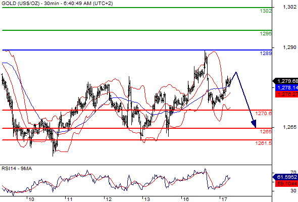 gold17-05-16