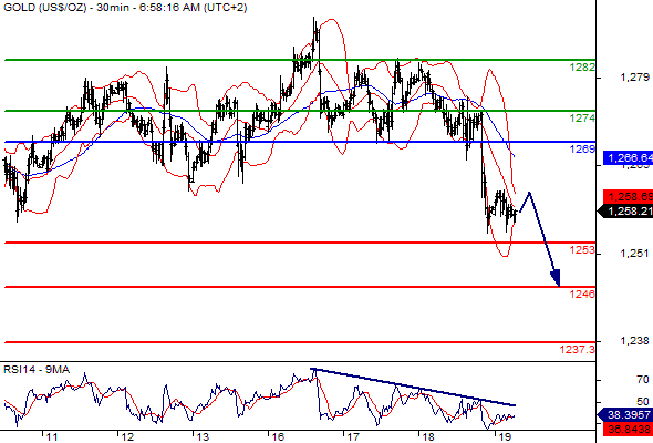 gold19-05-16